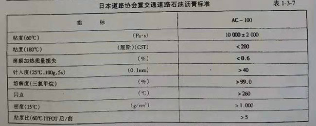 重交通道路瀝青技術(shù)要求(二)(圖2)