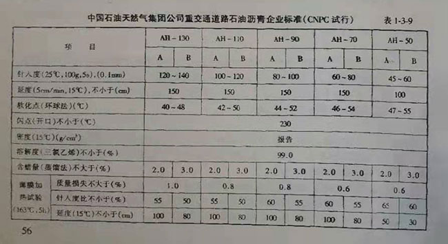 中國(guó)石油天然氣集團(tuán)公司重交通道路石油瀝青企業(yè)標(biāo)準(zhǔn)(CNPC試行)